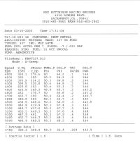 Textual chart results of the final pull of the day.