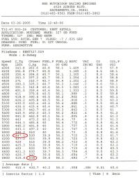 Textual chart results of the final pull of the day.
